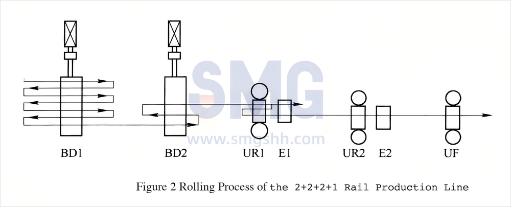 steel-rail-production-line-section-steel (2)(1).png